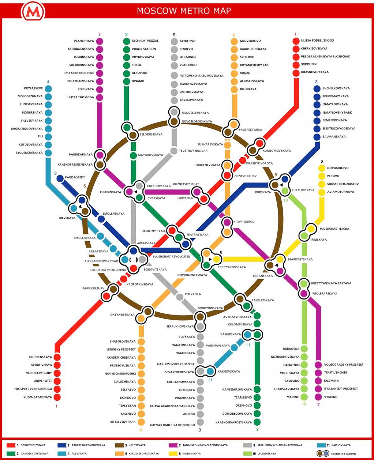 Moskovan metro kartta venäjän ja Moskovan metro kartta venäjän (Venäjä)