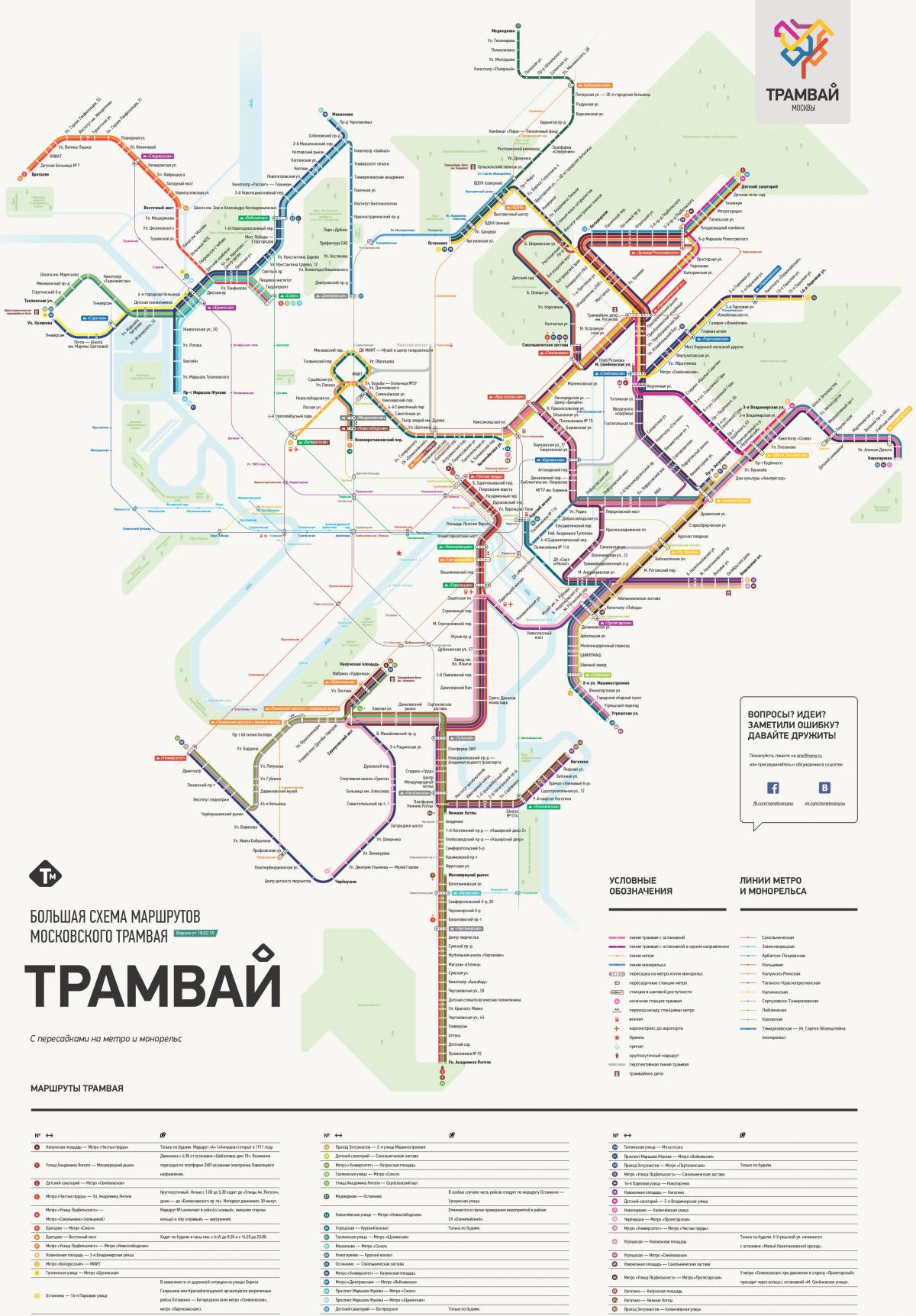 kartta Moskovan raitiovaunu